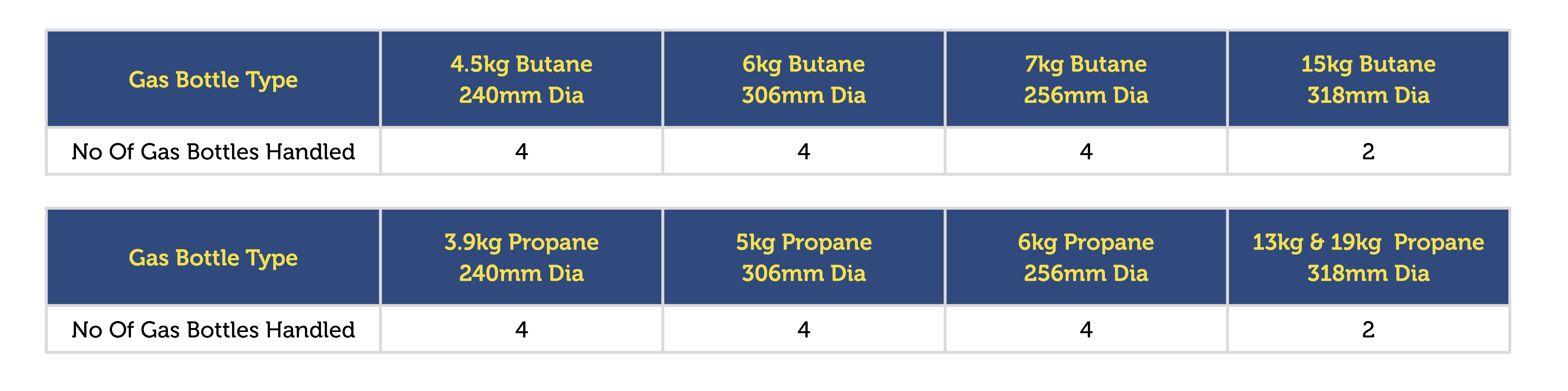 Forklift Gas Bottle Handler Forklift Gas Cylinder Handling